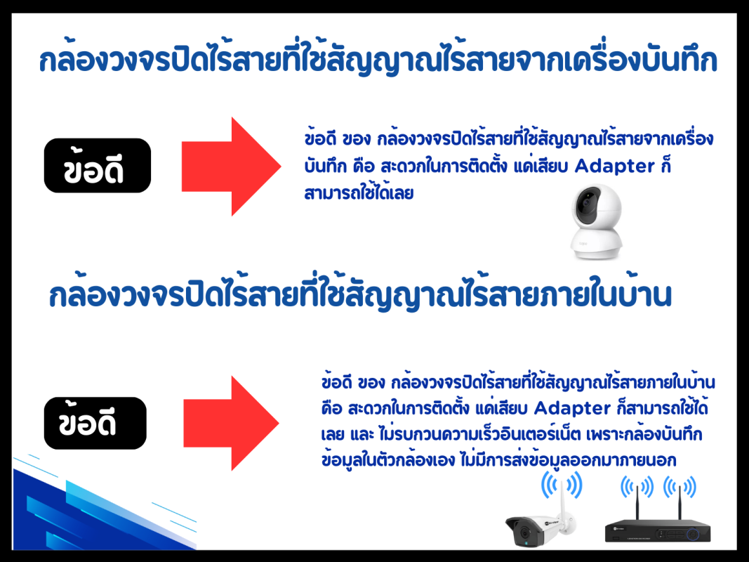 กล้องวงจรปิดไร้สาย